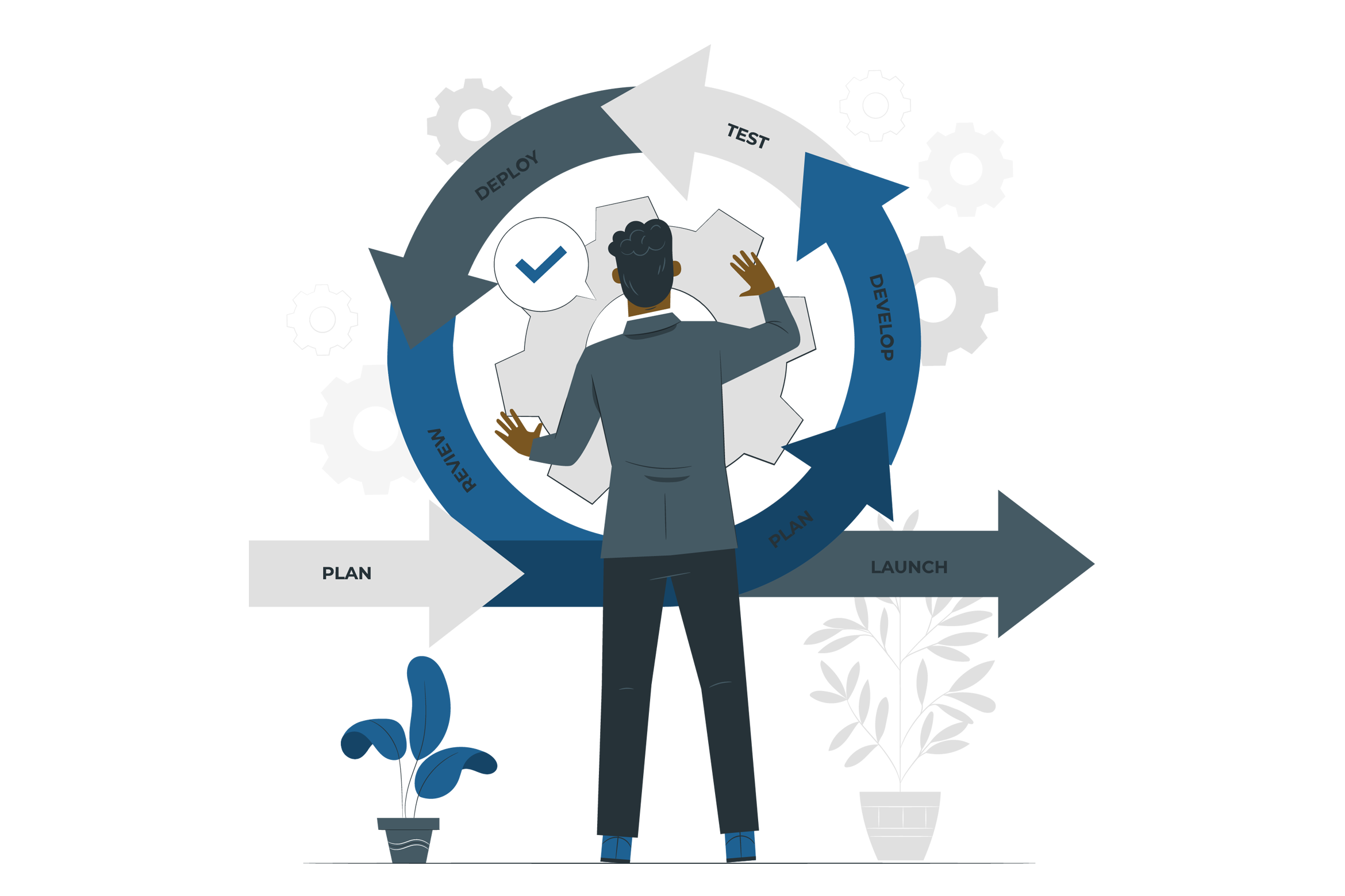 Business Process Re-Engineering